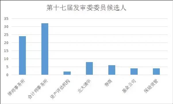 股票发审委干什么的？