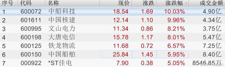 广东国企混改有哪些股票？