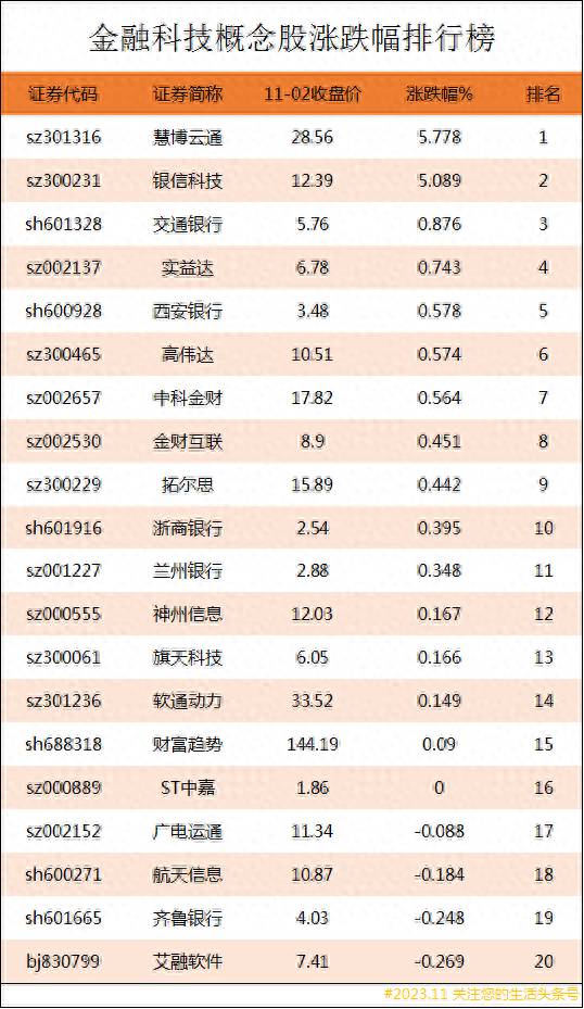 金融科技概念股是哪些？