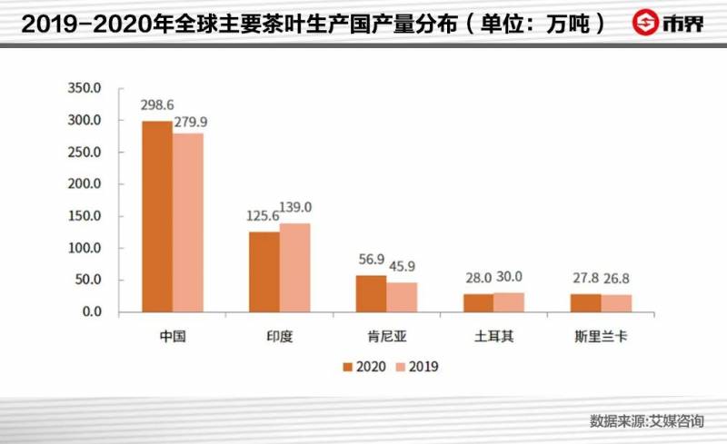 茶企都有哪些上市公司？