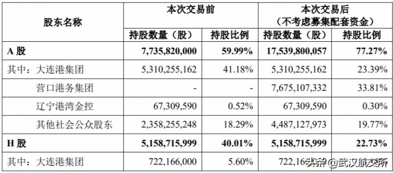 股票营口港为什么最近停盘营口港将要退市散户投资者？