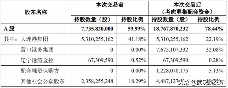 股票营口港为什么最近停盘营口港将要退市散户投资者？