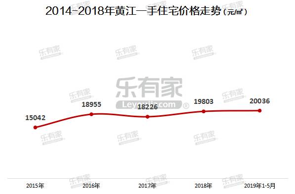 东莞黄江上市公司有哪些？