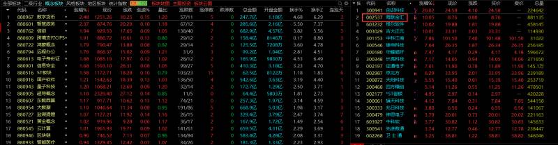 头狼涨停战法具体方式是什么？