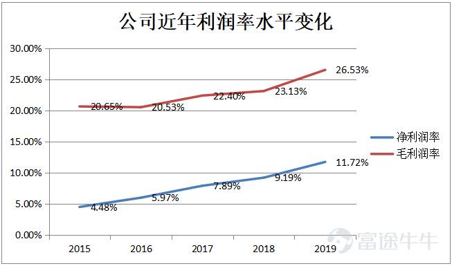 深南电路股票什么时候上市的？