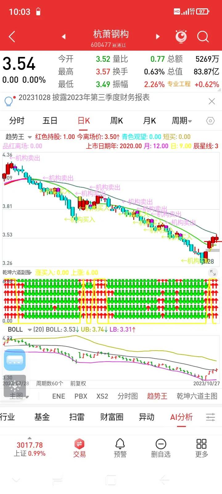 如何查找关注度最高的股票？