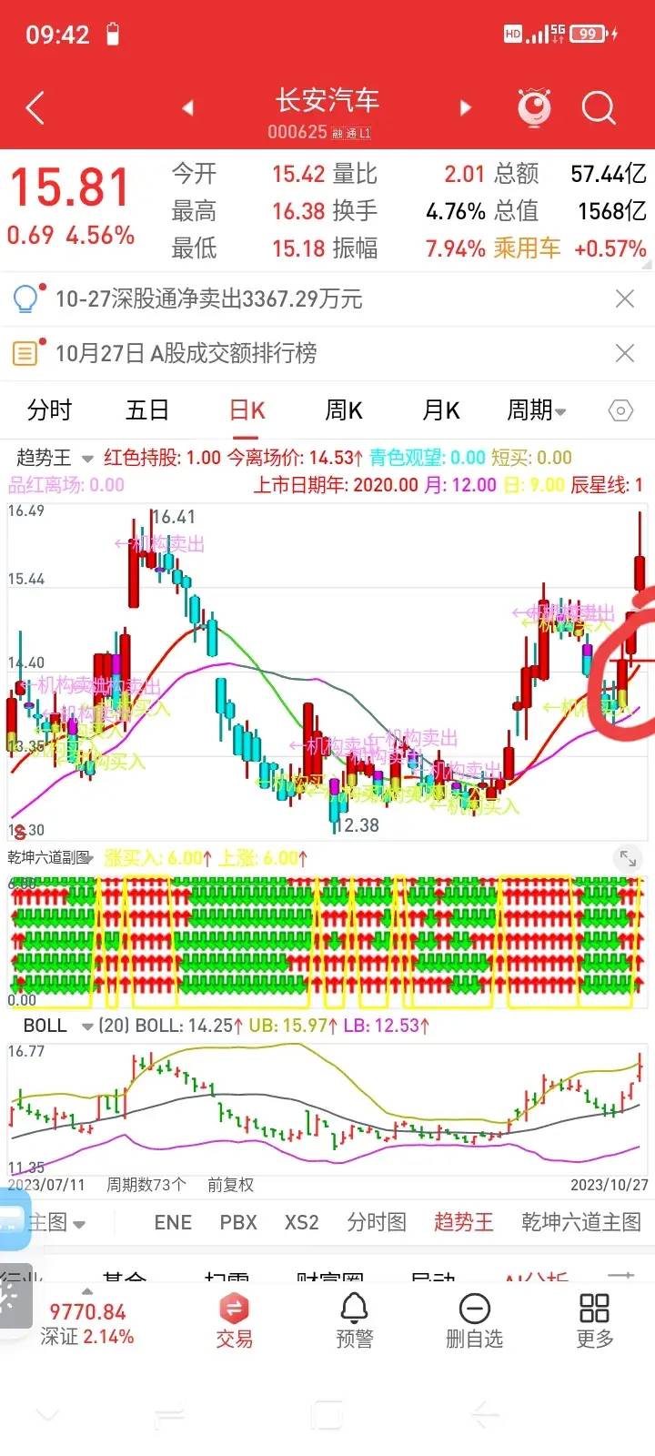 如何查找关注度最高的股票？