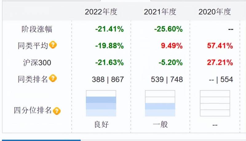 银河龙头股票基金怎么样？