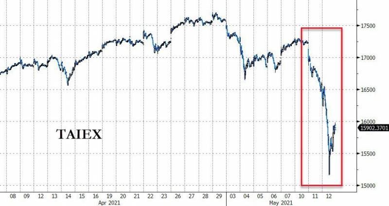 台湾股票为什么跌？