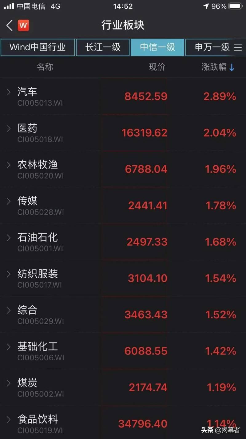 台湾股票为什么跌？