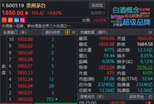 贵州茅台股价涨停