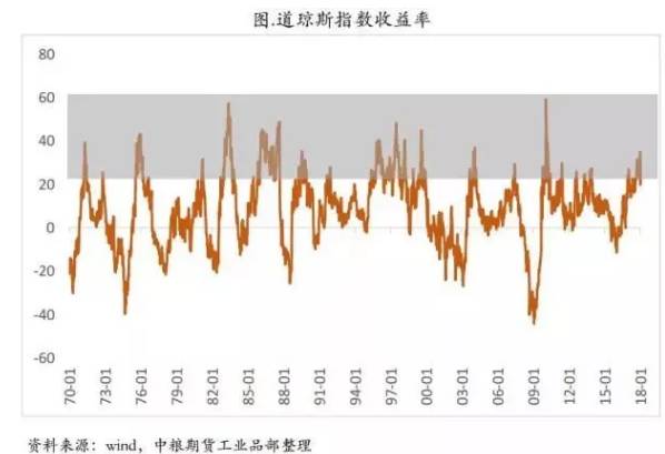 有色金属对应美股什么板块？