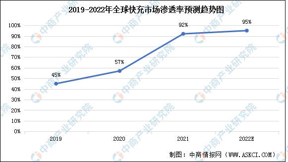 倍思科技股票怎么样？