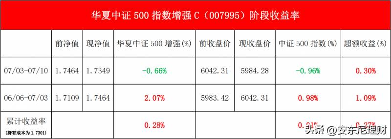 华夏基金总部在哪里？