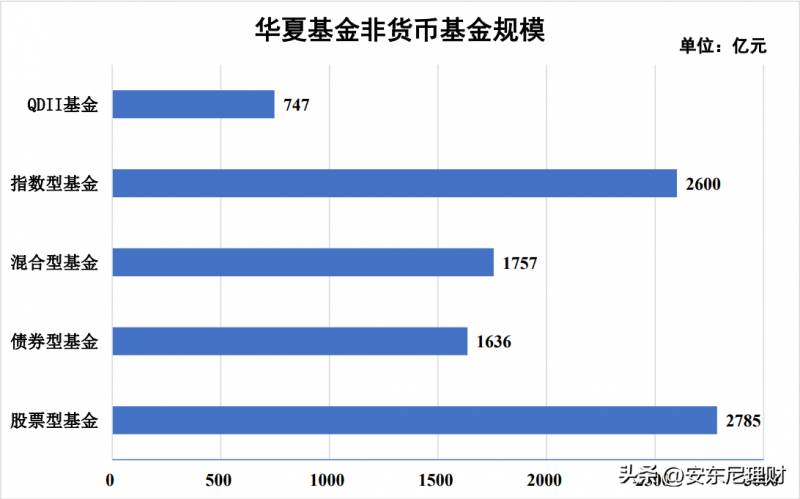 华夏基金总部在哪里？