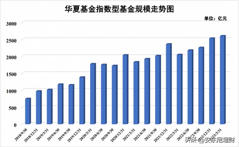 华夏基金总部在哪里？