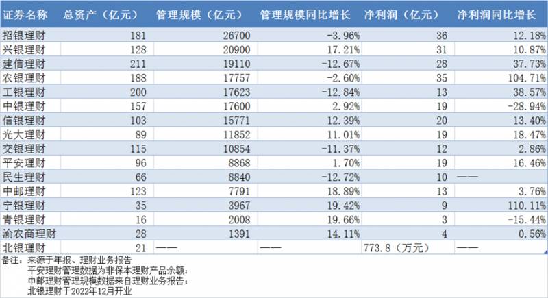 银行哪种理财产品好？