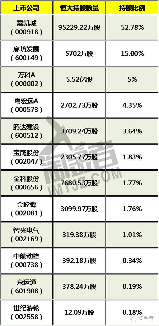 中国恒大的股票有哪些？