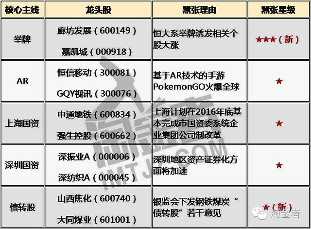 中国恒大的股票有哪些？