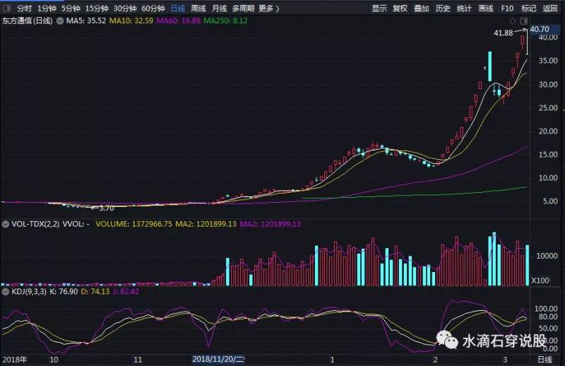 为什么股票有龙一龙二的区别？