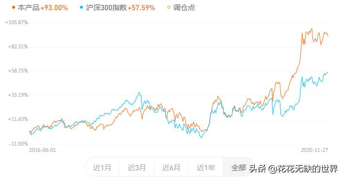 交银蓝筹股票基金怎么样？