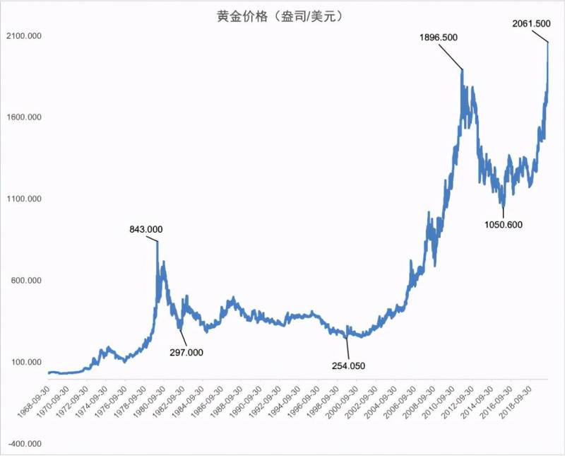 马光远谈黄金为什么突然暴跌？