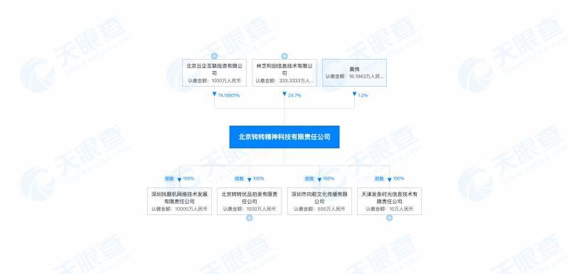 转转二手股票代码是多少？