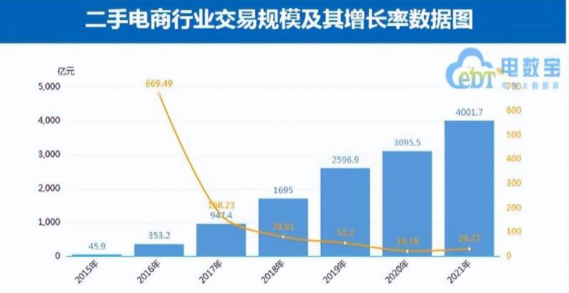 转转二手股票代码是多少？