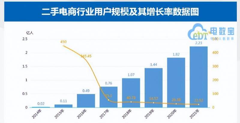 转转二手股票代码是多少？