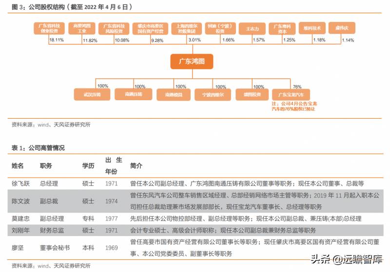 广东鸿图股票怎么样广东鸿图南通压铸有限公司怎么样？