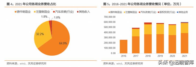 广东鸿图股票怎么样广东鸿图南通压铸有限公司怎么样？