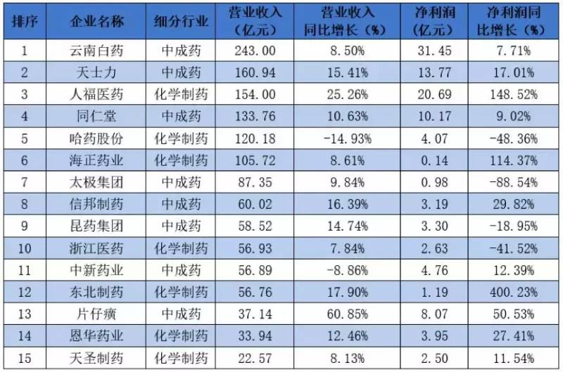 抗生素企业排名