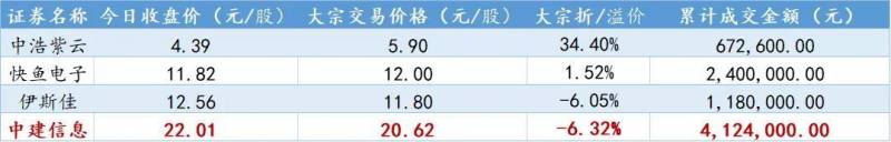 中建信息股价从15.81元秒跌至0.02元