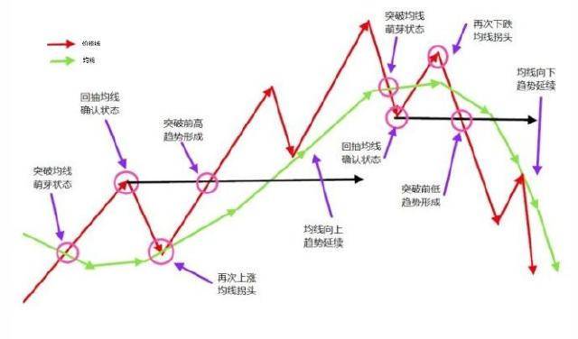 股票里的放空是什么意思？