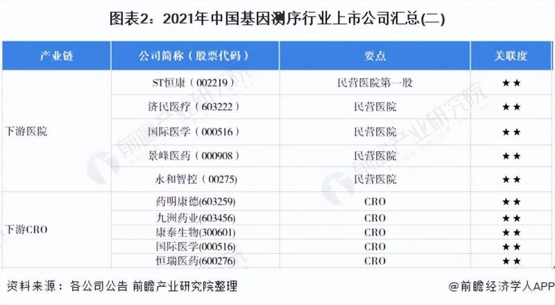 基因检测上市公司有哪些？