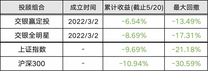 交银阿尔法适合定投吗？