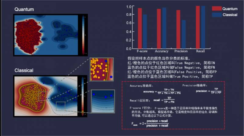 图灵量子股票有哪些量子通信概念股龙头有哪些股票？