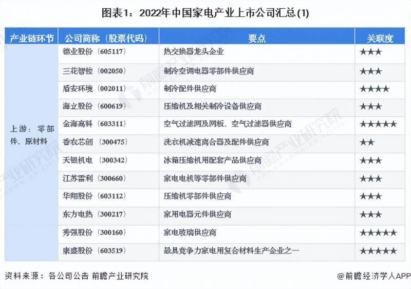 电器行业里有哪些上市公司？