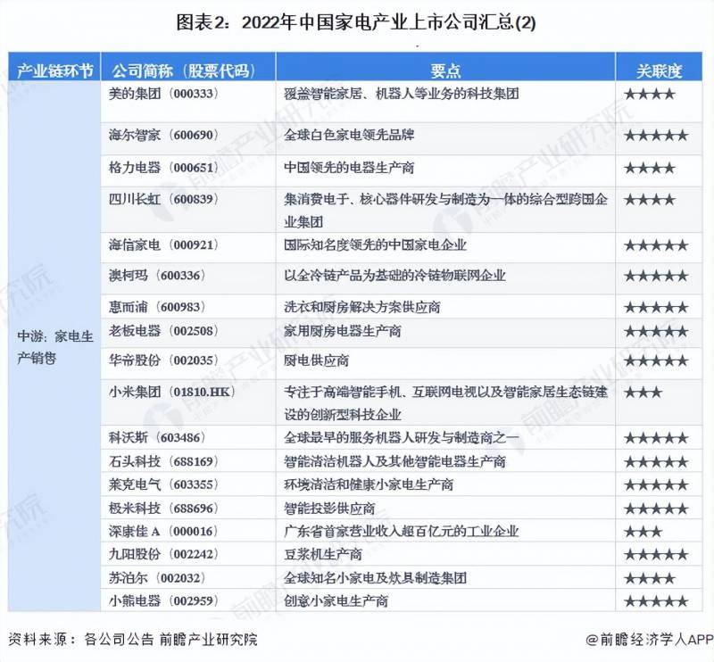 电器行业里有哪些上市公司？