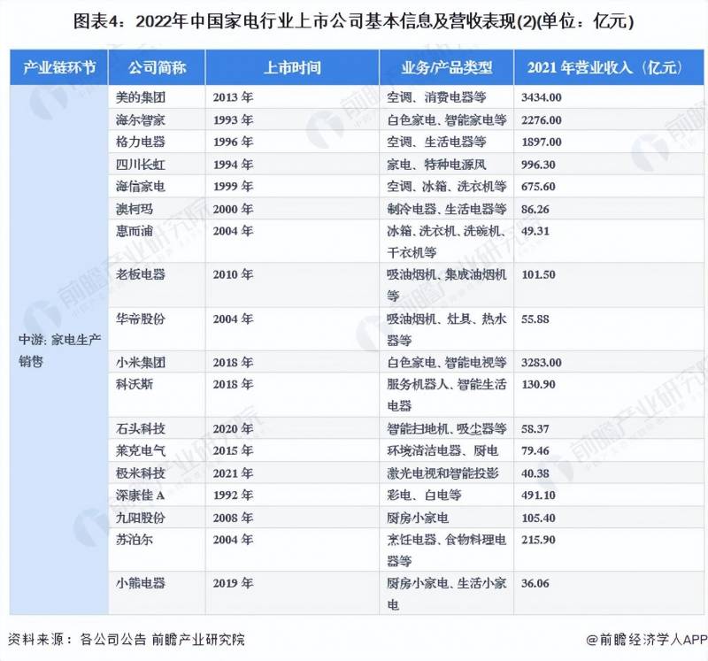 电器行业里有哪些上市公司？