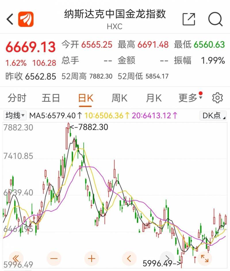 新加坡50指数是富时A50吗？