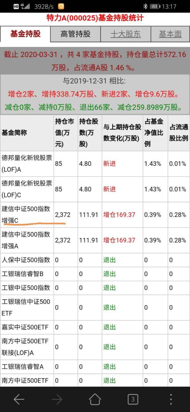 深圳宝安股票属于什么板块基金？