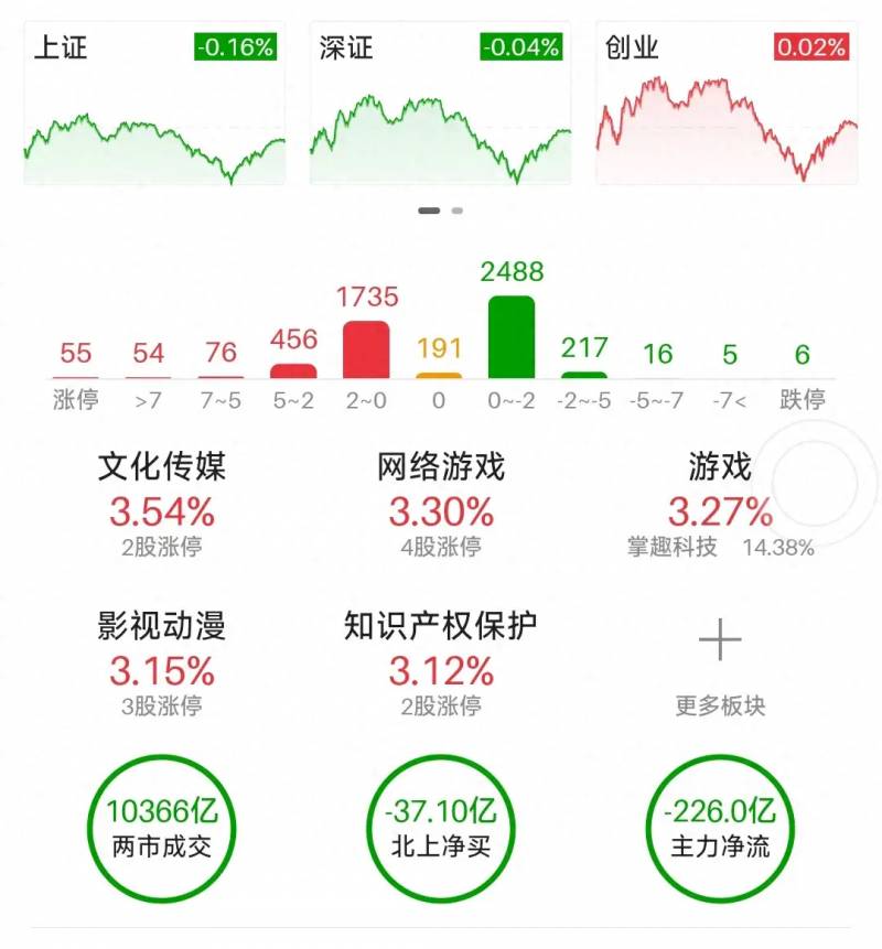 券商龙头股票有哪些600630？