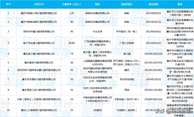 深圳中融小额贷款股份有限公司是干嘛的我在中融小额？