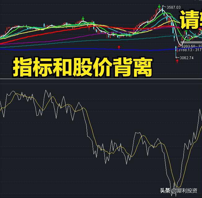 腾落指数在哪里看？