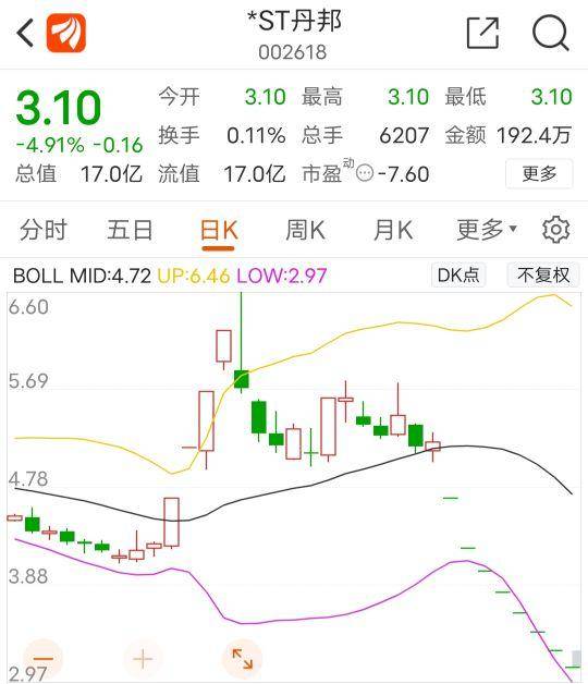 丹邦科技股票为什么st了丹邦科技后市大概会如何走？