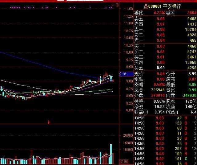 用金太阳怎么买股票？