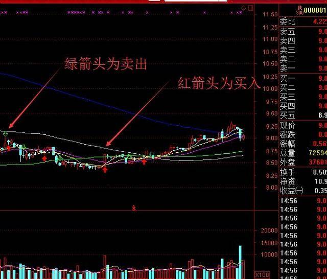 用金太阳怎么买股票？