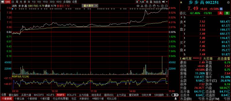 步步高股价是多少？