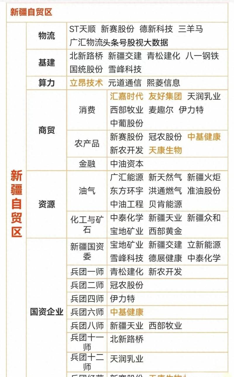 新疆的龙头股票有哪些新疆的股票有哪些？